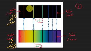 الطيف الذري  كيمياء عاشر [upl. by Charin538]