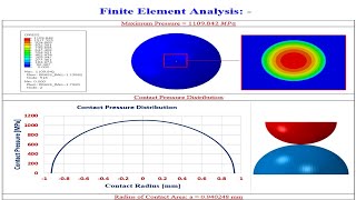 Modeling Contact Between Two Spheres with ABAQUS Hertzian Contact [upl. by Nosmirc]