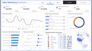 🚀 Build a Dynamic Power BI Dashboard Using Sales Data 📊 [upl. by Nallid101]