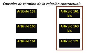 🔴JUSTAS CAUSAS de TERMINACIÓN DE CONTRATO de TRABAJO  INDEMNIZACIÓN LABORAL🔴 [upl. by Yerag]