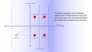 Riemanns Hypothesis 2  Zeros from Functional Equation [upl. by Acino93]