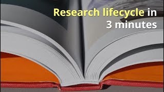 Research in 3 Minutes Research Lifecycle [upl. by Ynettirb37]