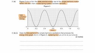 Oscillation Exam Questions  A Level Physics AQA Edexcel level 2 [upl. by Finegan]