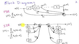 Overview of FIR and IIR Filters [upl. by Uria]