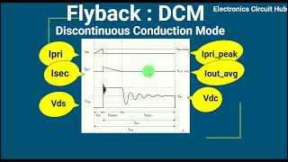 Flyback  Discontinuous Conduction Mode [upl. by Cline]