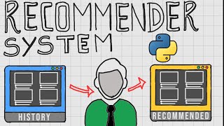 Learn How To Build RECOMMENDER SYSTEM with Python TOO EASY [upl. by Dasi]