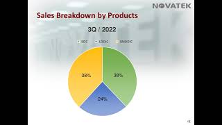 Novatek 2022 Q3 Investor Conference [upl. by Hambley]