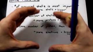 Periodic Trends Ionic Radius Which ion is smaller [upl. by Seen]