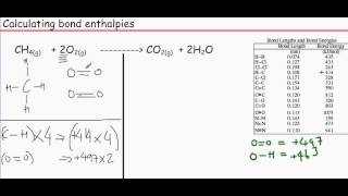 OCR A level Chemistry Unit F322 Module 3  Bond enthalpy [upl. by Rooney]