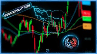 Comprendre la Liquidité Interne et Externe en Trading [upl. by Ahrendt454]