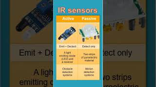 IR sensors  Difference between two types  Arduino tutorial [upl. by Suoicerp]