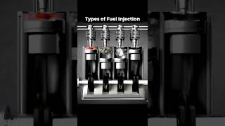 What is Fuel Injection and its types fuelinjection [upl. by Rollin]