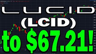 Lucid Motors LCID Stock to 6721 DELIVERIES UPDATE amp 3 TARGETS SETUP DO NOT MISS THIS [upl. by Onek]