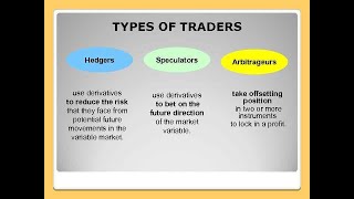 HEDGERS  ARBITRAGEURS amp SPECULATORS  Who Are You [upl. by Pietrek356]