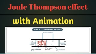 Joule Thomson Effect with Animation [upl. by Nilrev]