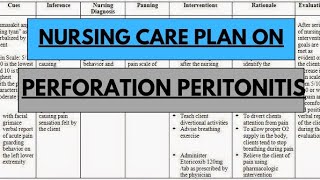 Nursing Care Plan on Perforation PeritonitisMedical Surgical Nursing ncpnursingcareplan [upl. by Bernie]