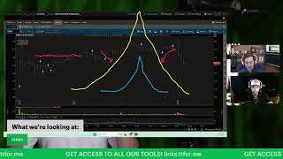 How To Use Calendar Option Spreads To Trade Earnings Season [upl. by Ecirehc]