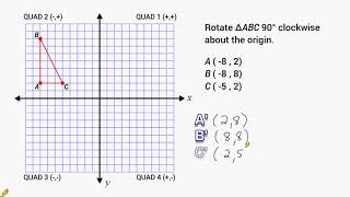 Transformations  Rotate 90 Degrees Around The Origin [upl. by Tirrell]