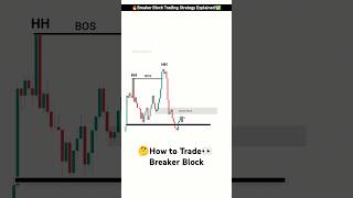 Breaker Block Trading Strategy Explained in 35 Seconds  trading crypto shorts [upl. by Panter332]