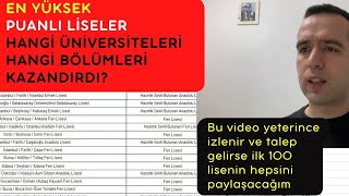 Lgs tercih 2023 En iyi liseler en iyi fen liseleri en iyi liseler nereleri kazandırıyor [upl. by Chinua]