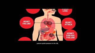 What Are The Dangers Of Having Your Blood Pressure 160 Over 100 [upl. by Fish]