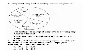 Data Interpretation Made Easy Enhance Your IQ with Pie Charts [upl. by Neuberger]