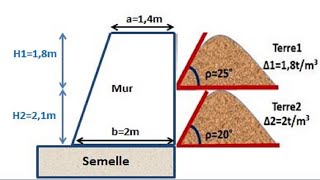 Application N°6 Etude de la Stabilité dun Mur [upl. by Silin]