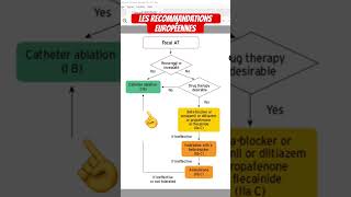 Extrasystoles et Tachycardie atriale focale  que disent les recommandations européennes [upl. by Reddy982]