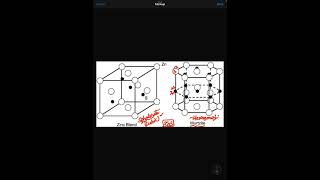 Zinc blende and wurtzite difference [upl. by Shandie]