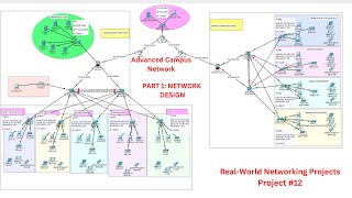 Advanced Campus Area Network System Design amp Implementation PART 1  Enterprise Network Project 12 [upl. by Cressy498]