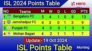 ISL Points Table Update 19 Oct 2024  ISL Points Table Today  ISL Points Table 202425 [upl. by Tracie]