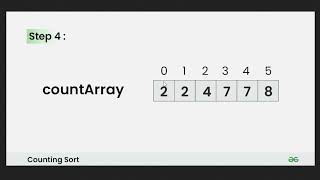 Count Sort  C Implementation  On  DSA [upl. by Naened]