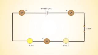 Introduction to current in series circuit [upl. by Sartin]