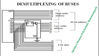 DeMultiplexing in 8085 Microprocessor [upl. by Cirala]