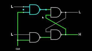 Understanding Clocked SR FlipFlop Operation Truth Table and Applications [upl. by Haroldson659]