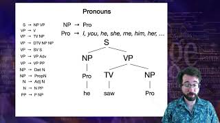 Introduction to Linguistics Syntax 4 [upl. by Anikehs]