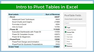 How to create Pivot Tables in Excel  for beginners [upl. by Yentterb116]