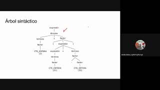 ¿Qué es el analizador sintáctico y qué hace [upl. by Llorrac]