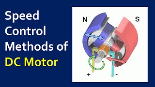 Speed Control of DC Motor  Voltage Control  Flux Control  Armature Resistance Control [upl. by Grega]