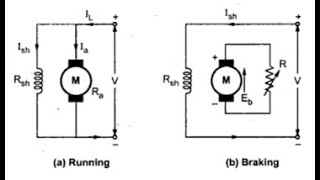 Laboratory Experiment to Perform Dynamic or Rheostatic Braking of DC shunt Motor [upl. by Ecille]