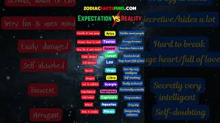 Zodiac Expectations vs Reality Are You What Your Sign Predicts [upl. by Lennahc751]