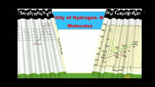 Hydrogen Bonding Properties amp Applications of hydrogen bonded compounds Strcture of ice H bonding [upl. by Aia]