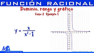 Dominio y rango de una función [upl. by Aniret483]