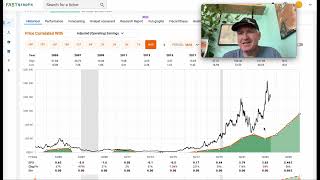 Albemarle Stock Decline Should Be A Warning For Tesla Investors ALB TSLA [upl. by Yaned]