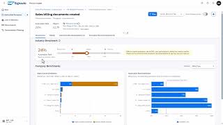 What is SAP Signavio Process Insights [upl. by Blair]