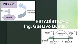 1 ESTIMACIONES DE INTERVALO CASO 1 PARTE 1 [upl. by Syst84]