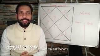 All About Libra Lagna  Kundli Kaise Dekhen  Lesson 15 [upl. by Efioa]