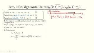 Heat Eqn solution Neumann [upl. by Arabrab]