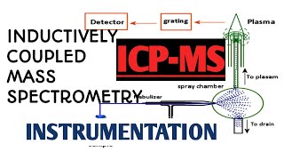 ICPMS Technology  Advanced Instrumentation  Forensic Science [upl. by Arimihc]