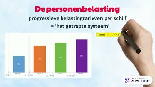 personenbelasting deel 1 [upl. by Benito]